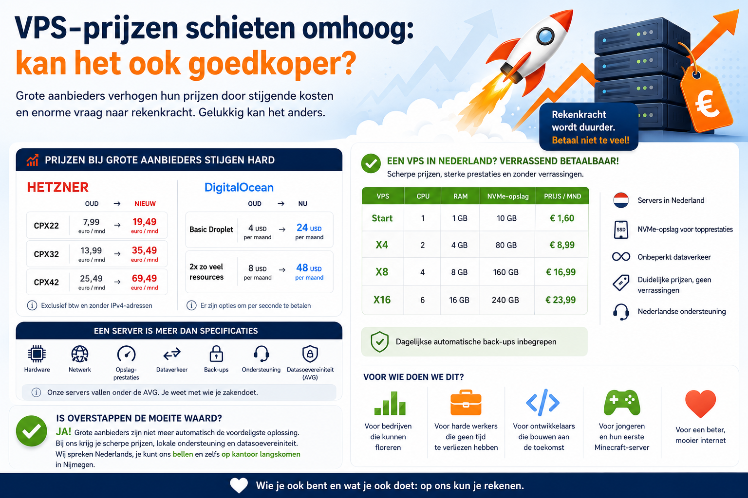 VPS-prijzen schieten omhoog: kan het ook goedkoper? 1